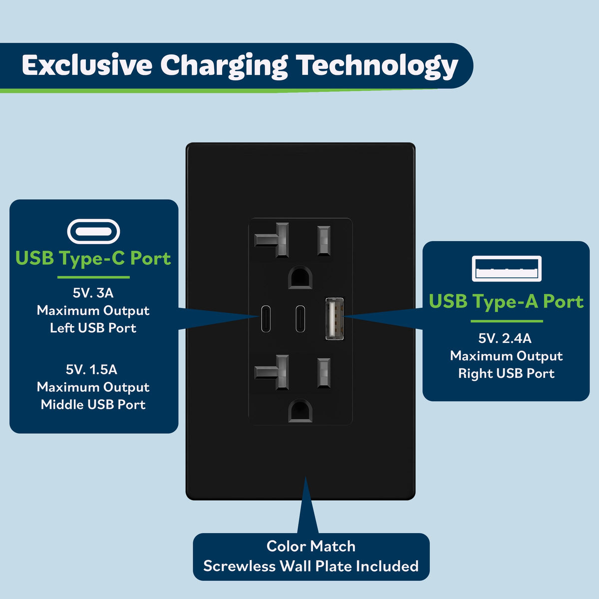 Topgreener TU22042AC2-BKSID dual USB-C ports enabling fast charging