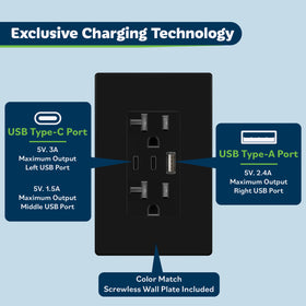 Topgreener TU22042AC2-BKSID dual USB-C ports enabling fast charging