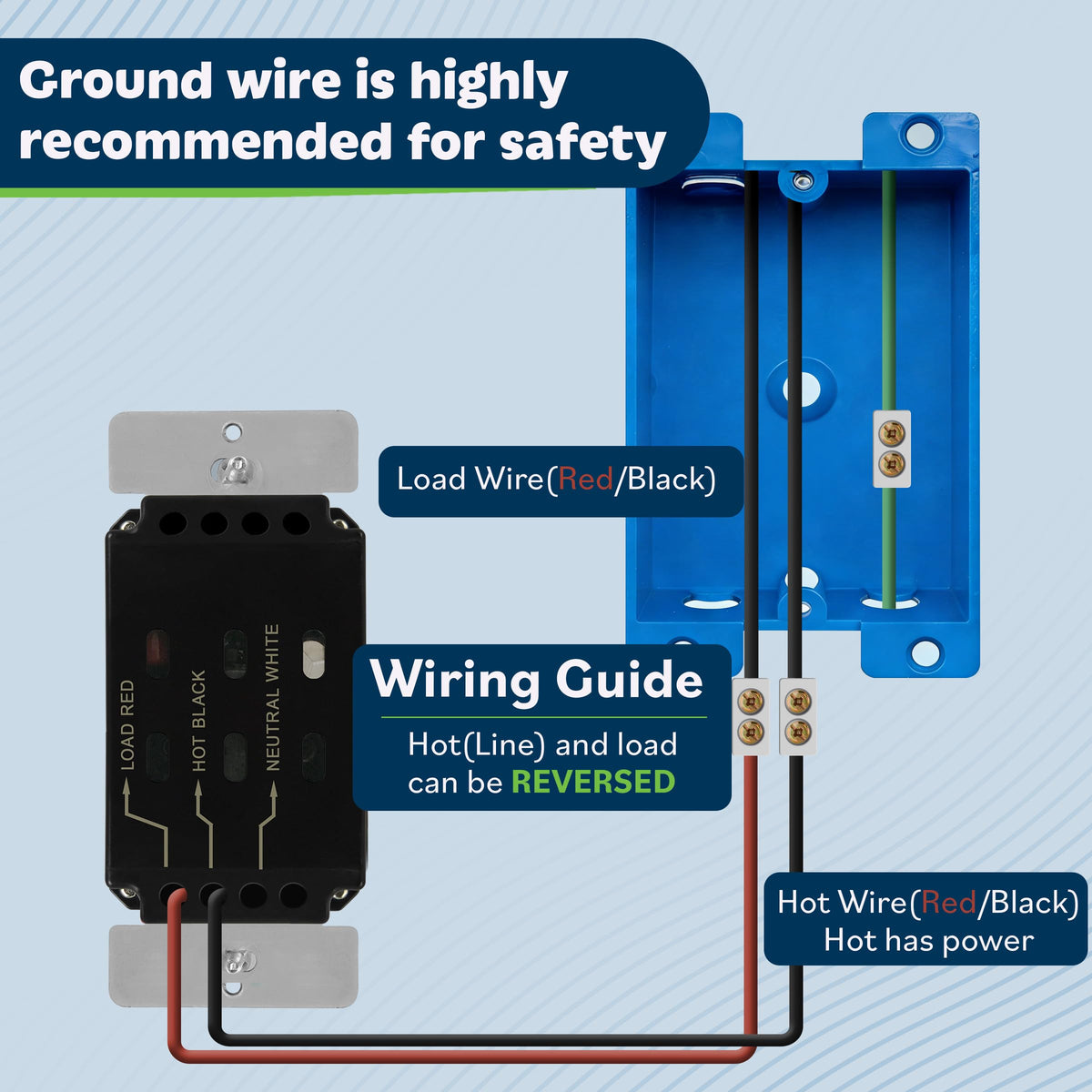 TOPGREENER UL Listed sensor switch for safe home use.