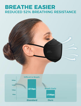 TopMAX KN95 masks with 5-ply filtration highlighting strong particulate protection