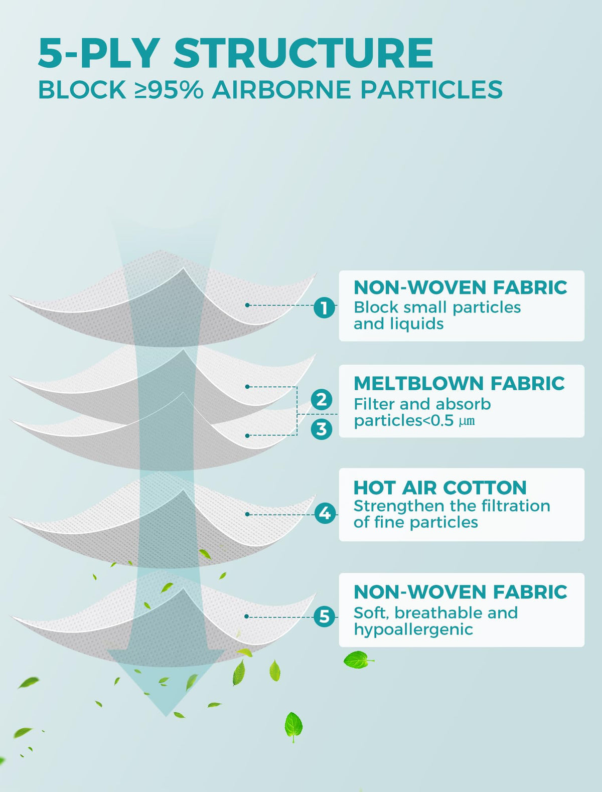 TopMAX KN95 design emphasizes breathability for longer wear in daily activities