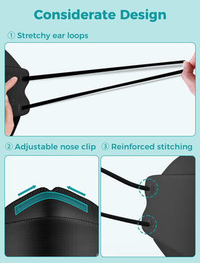 TOPMAX four-layer KN95 mask design highlighting filtration and breathability