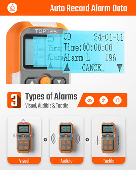 TopTes Guard-101 display with alarms ready to alert in challenging environments