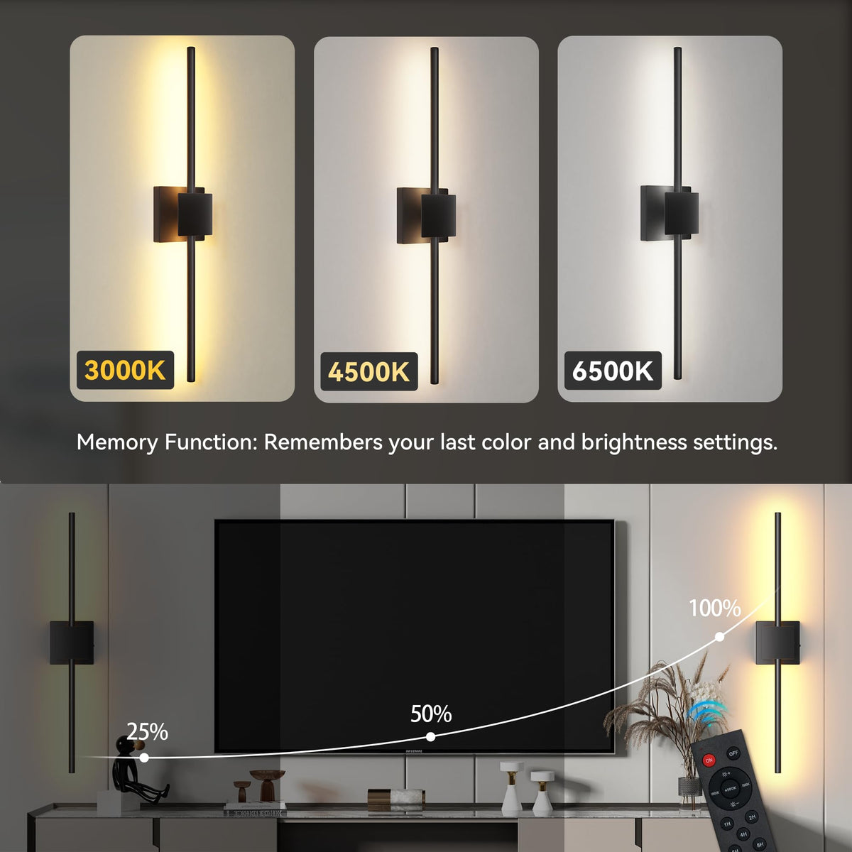 Torchlet modern wall sconce decor adds contemporary elegance to spaces.