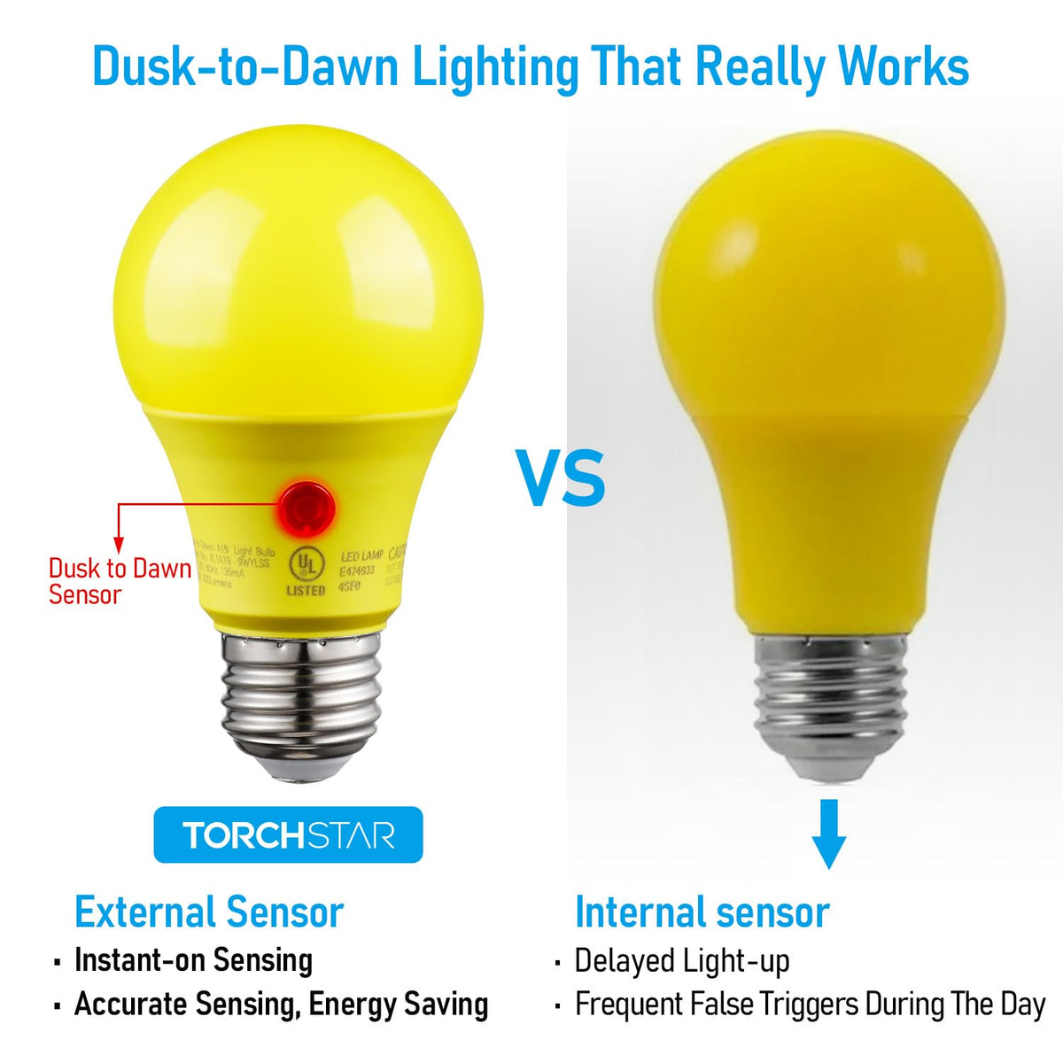Torchstar 9W 600lm A19 LED for bright, energy-efficient porch lighting.
