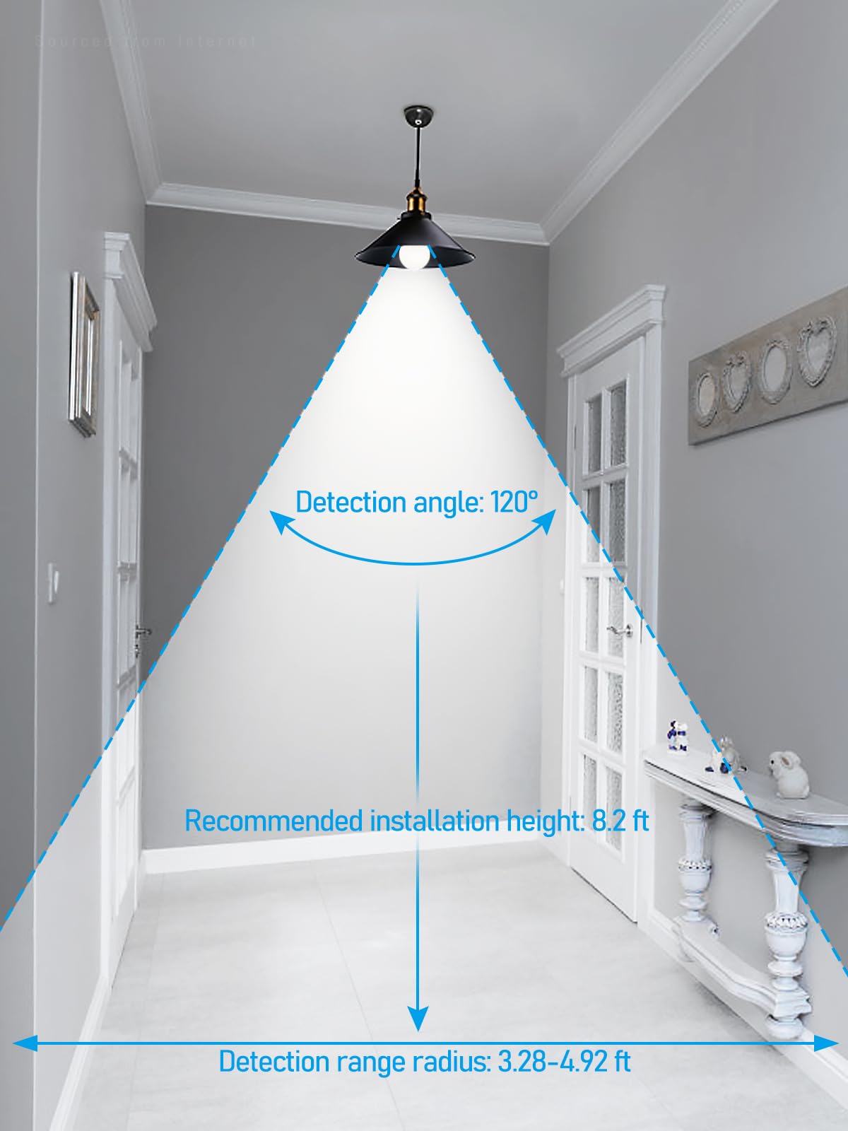 TORCHSTAR motion sensor bulb entryway security lights when movement detected