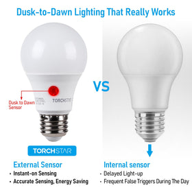 TORCHSTAR sensor photocell enables auto on/off for outdoor lighting