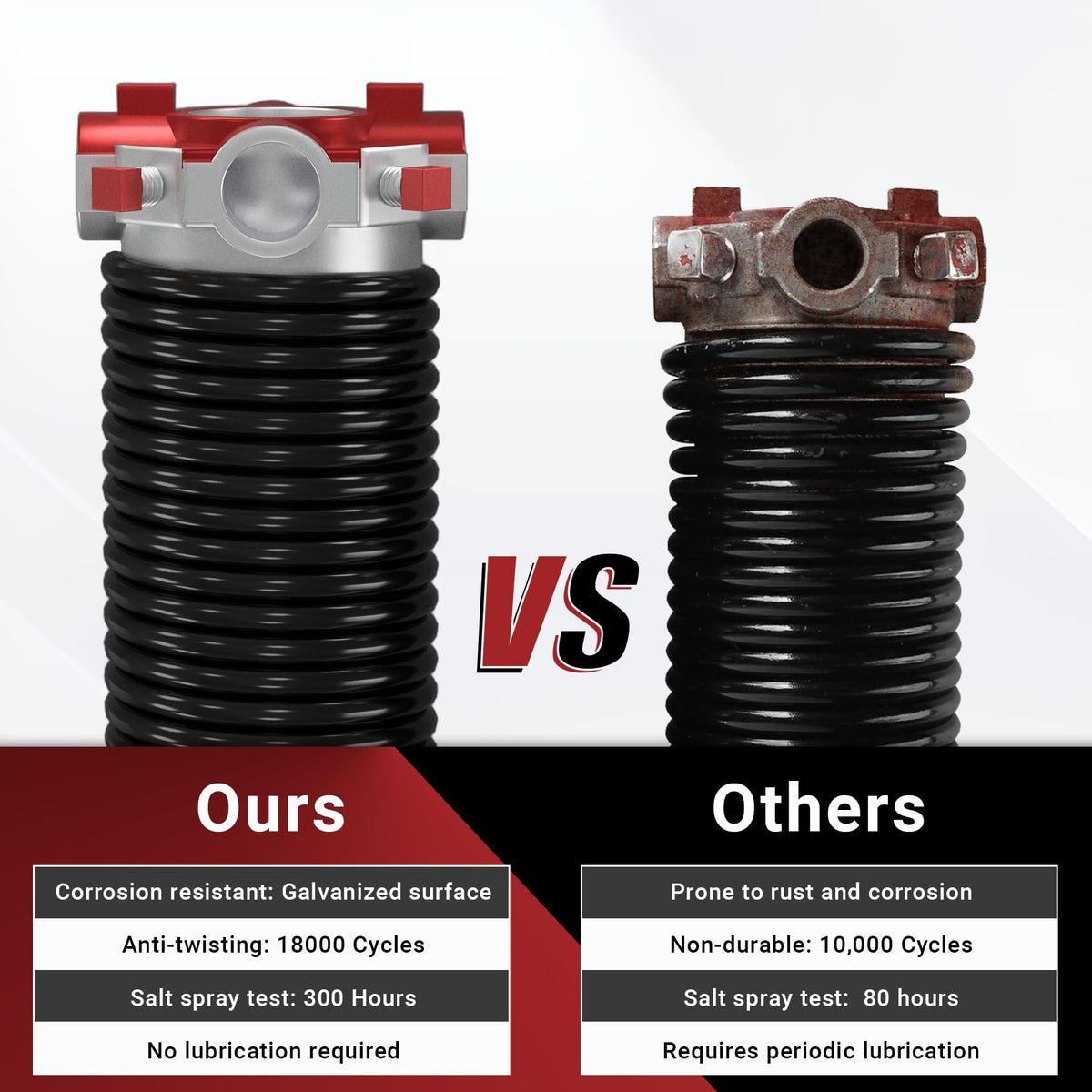 Toriexon winding bars and gloves included to simplify installation