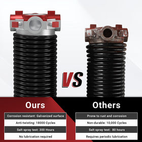 Toriexon winding bars and gloves included to simplify installation