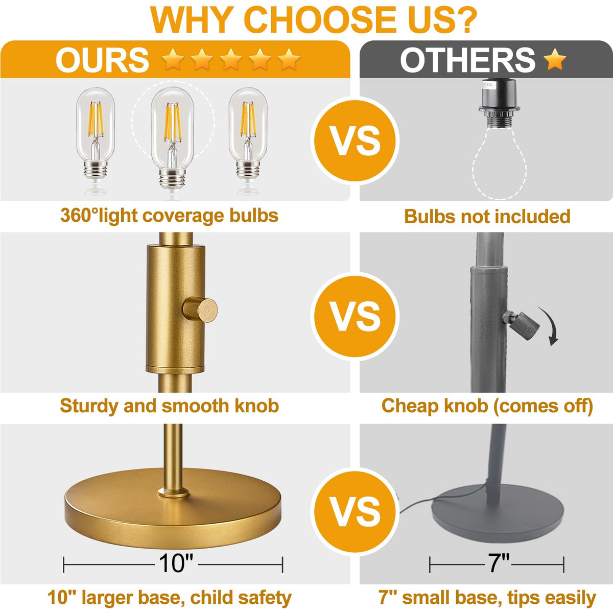 Torondo dimmable lamp with three included 800lm bulbs for immediate brightness.