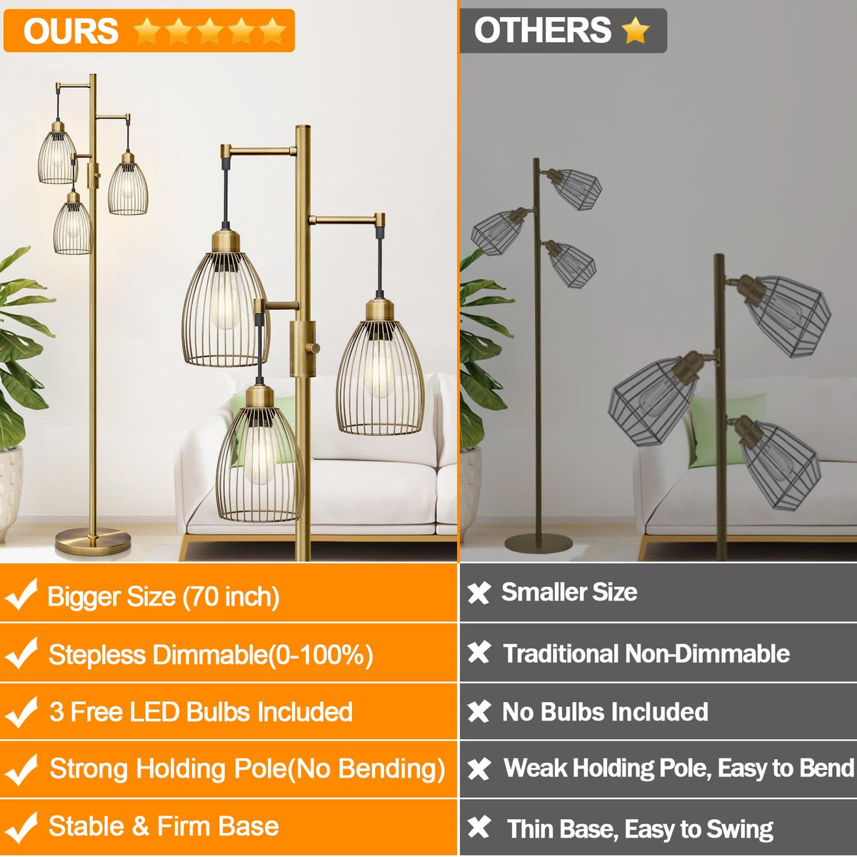 Torondo dimmable floor lamp teardrop cage heads offer stylish focal points and soft illumination.
