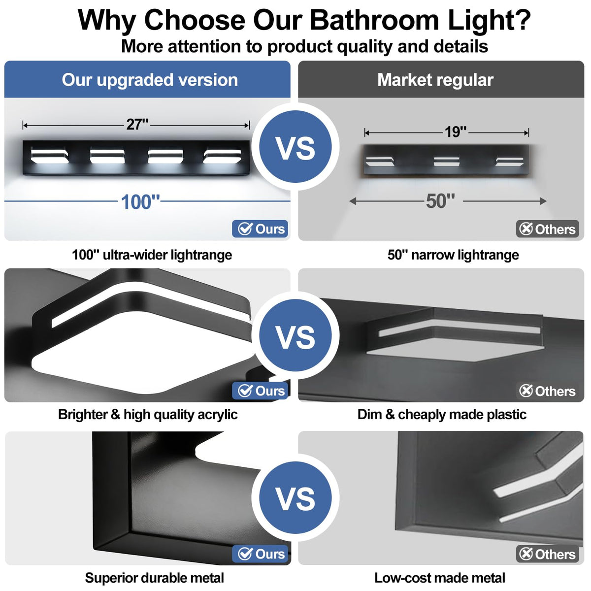 Torondo matte black frame adds modern style and durable housing for humid bathrooms.