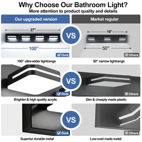 Torondo matte black frame adds modern style and durable housing for humid bathrooms.