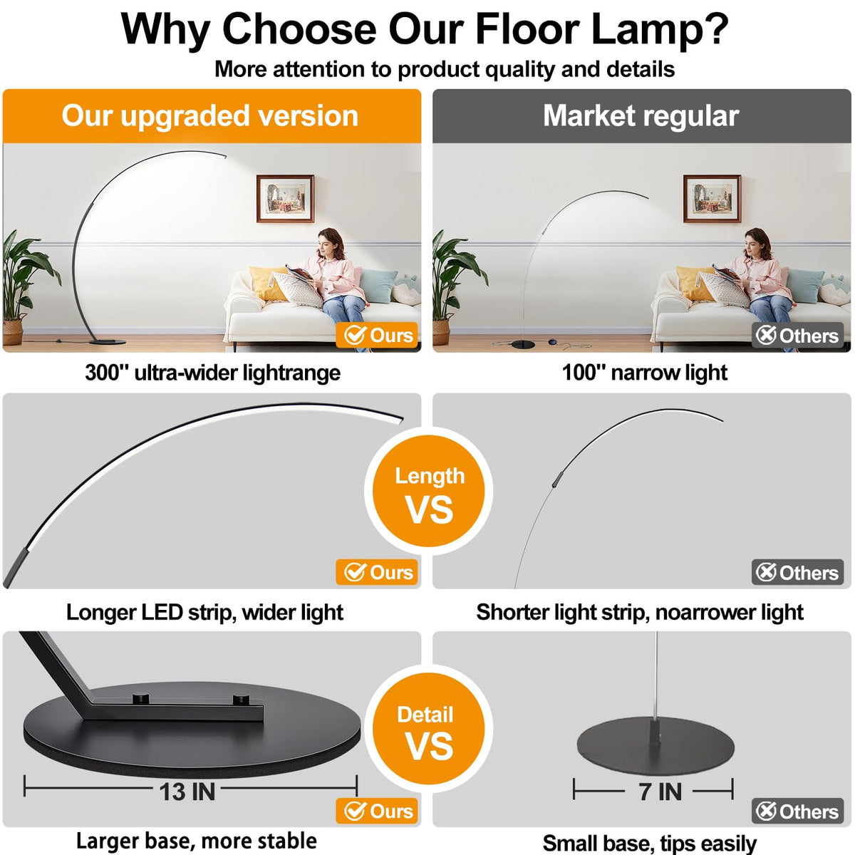 Torondo remote-control floor lamp offering convenient control from across the room.