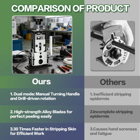 TORRIDE wire stripper block and feed guides ensure consistent stripping results