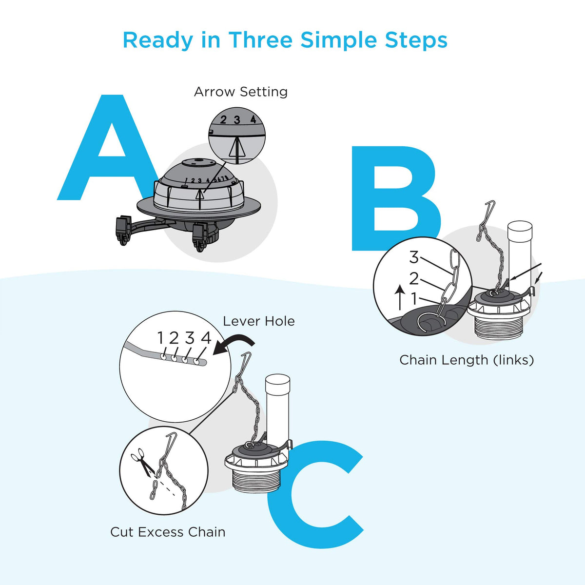 TOTO THU500S compatible with multiple 3-inch tanks