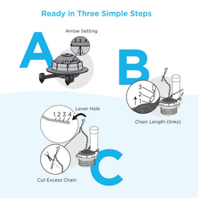 TOTO THU500S compatible with multiple 3-inch tanks