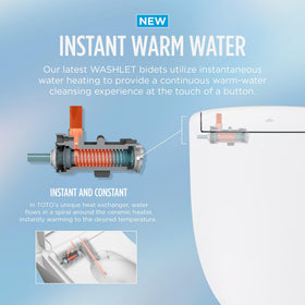 TOTO WASHLET S5 front cleanse delivers targeted cleanliness and comfort.