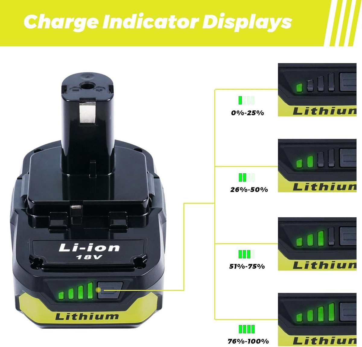 Totoplus Ryobi 18V battery two-pack provides ready-to-use power for ongoing projects.