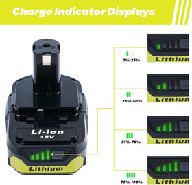 Totoplus Ryobi 18V battery two-pack provides ready-to-use power for ongoing projects.