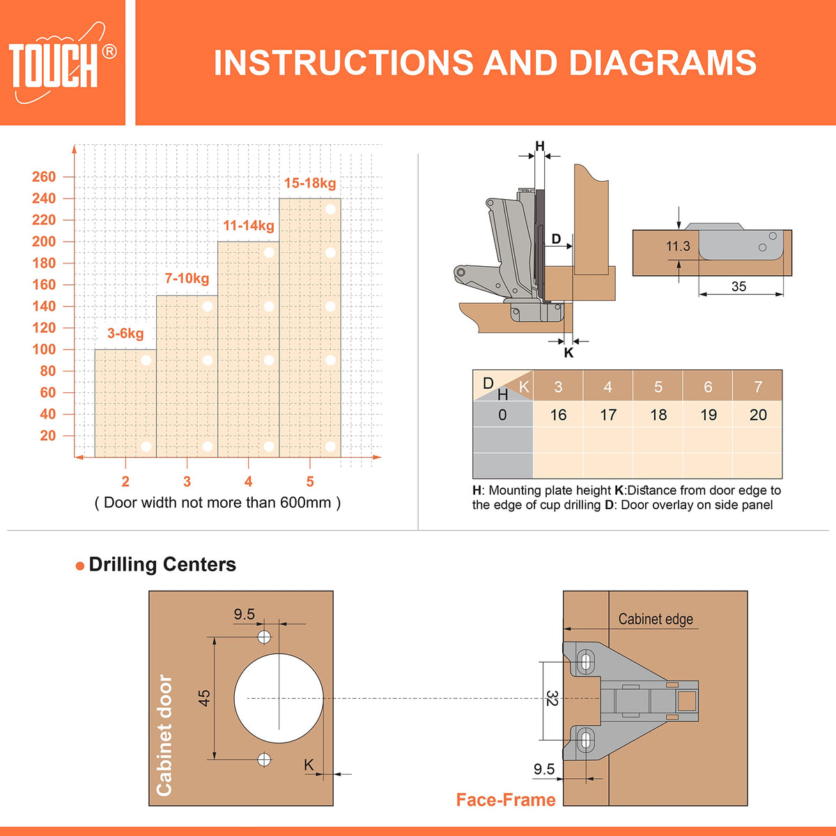 Touch self-closing action enhances daily cabinet use in busy kitchens.