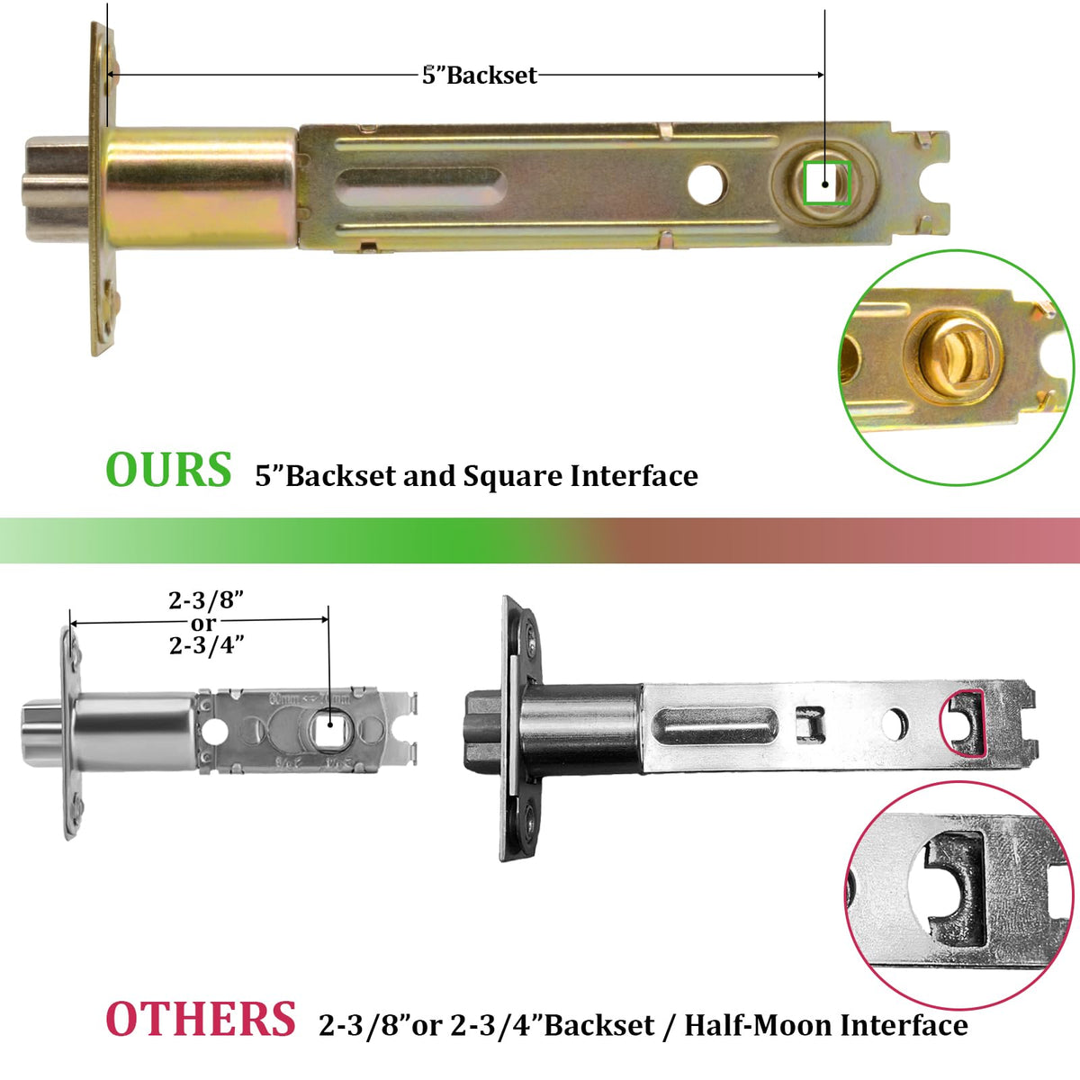 TPard polished brass finish close-up highlighting durability