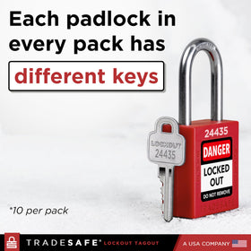 TRADESAFE durable nylon unibody construction withstands long-term industrial use.