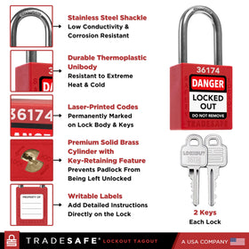 Close-up of TRADESAFE brass-core cylinder highlighting key retention feature