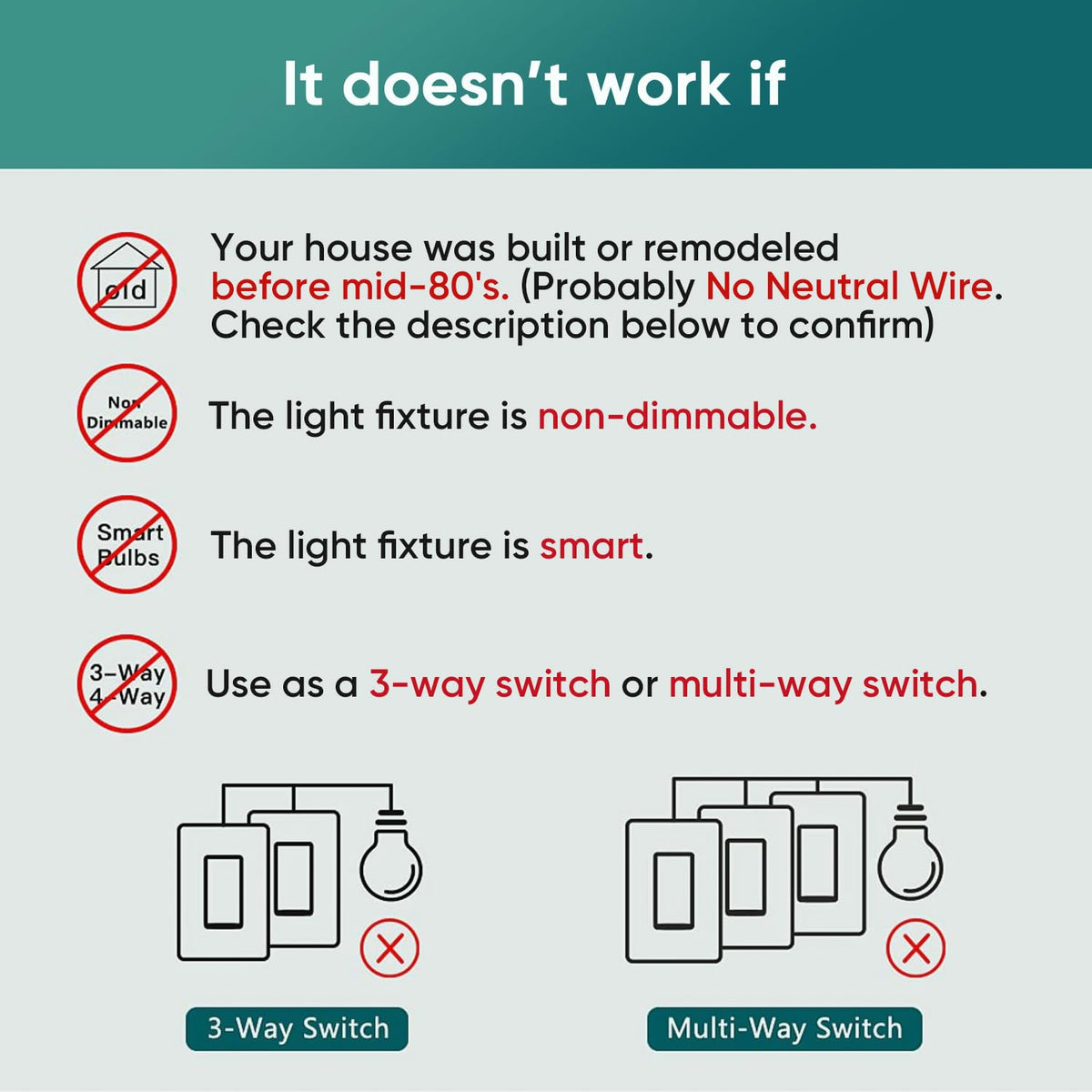 TREATLIFE Smart Dimmer Switch wall plate installation demonstrates quick, neat setup.