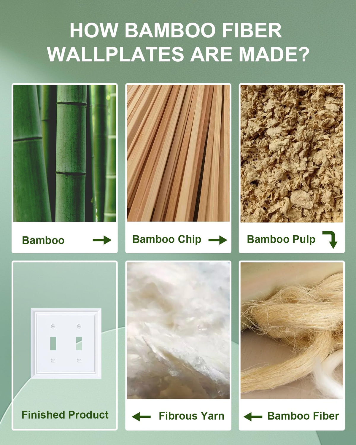 Treewell bamboo wall plate in white showing compatibility with switches