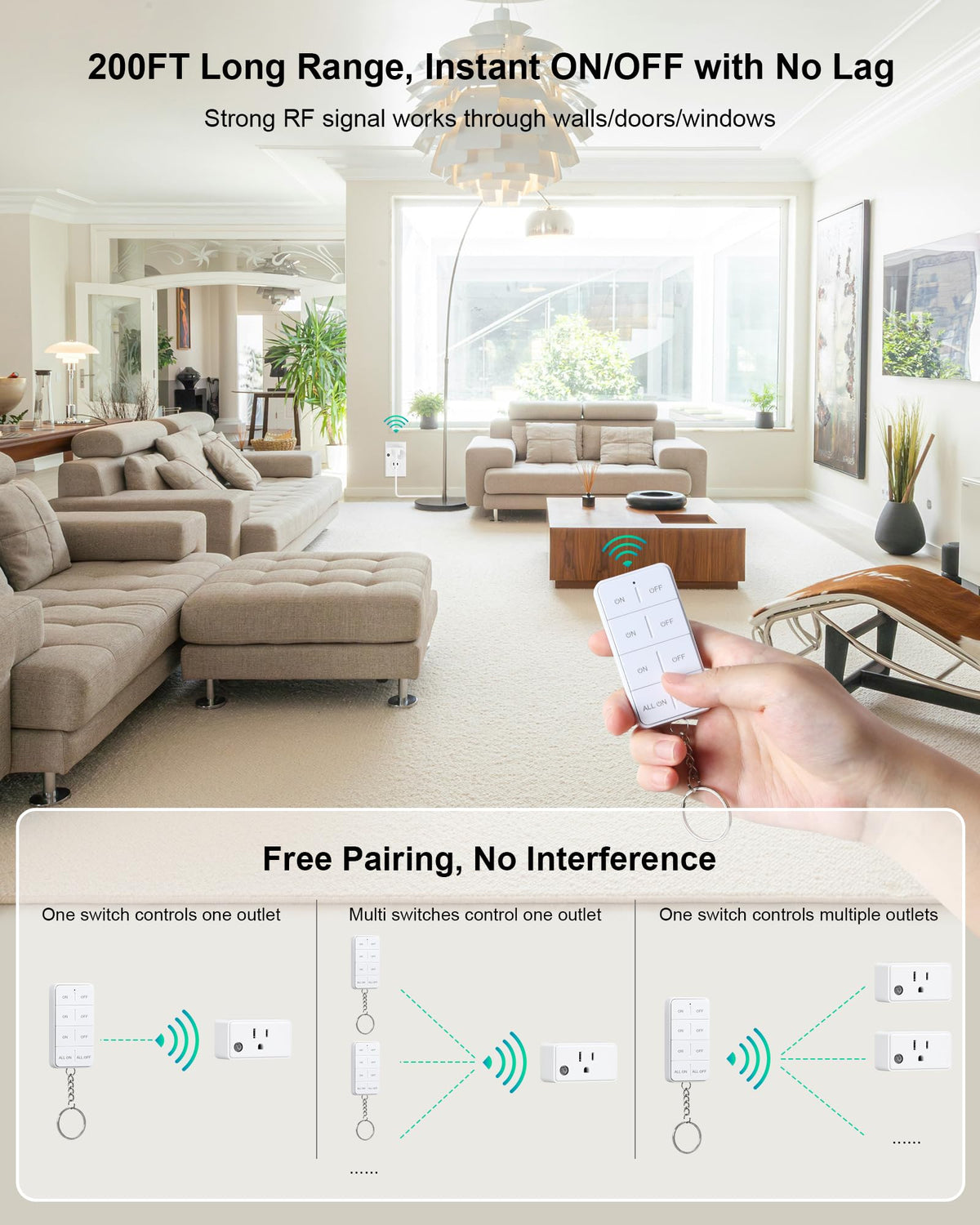 TREEWELL remote control outlet is ETL and FCC listed for safe, reliable use