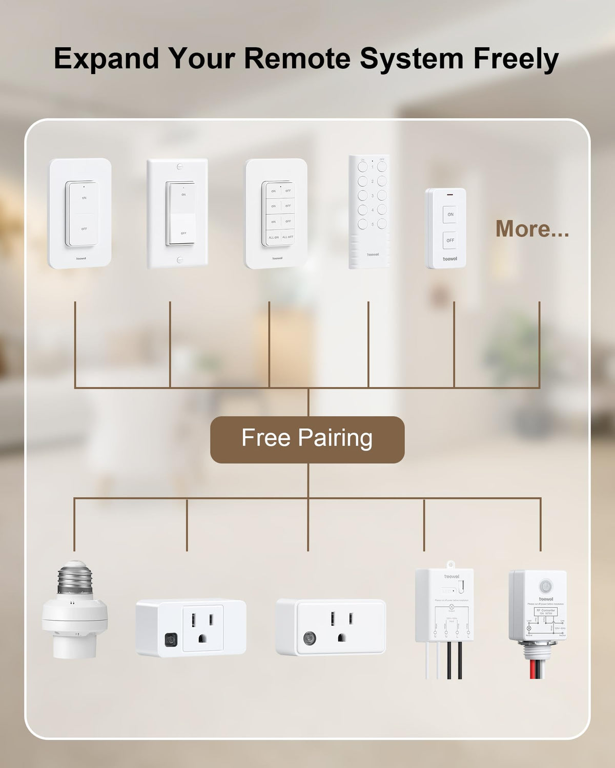 TREEWELL remote control outlet ideal for living room lamps and fans