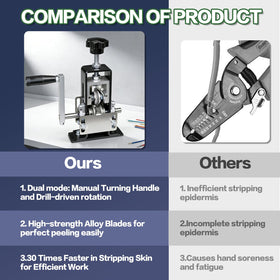 TreVark wire stripper with 0.06-1 inch range handling diverse cables