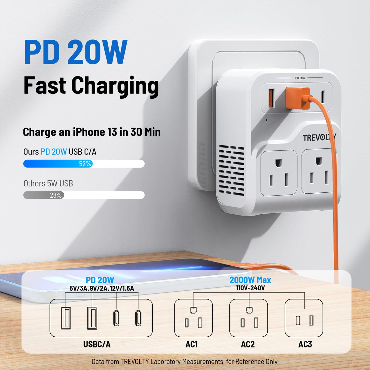 Trevolty travel plug adapter side ports show USB-A and USB-C PD charging.