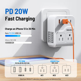 Trevolty travel plug adapter side ports show USB-A and USB-C PD charging.