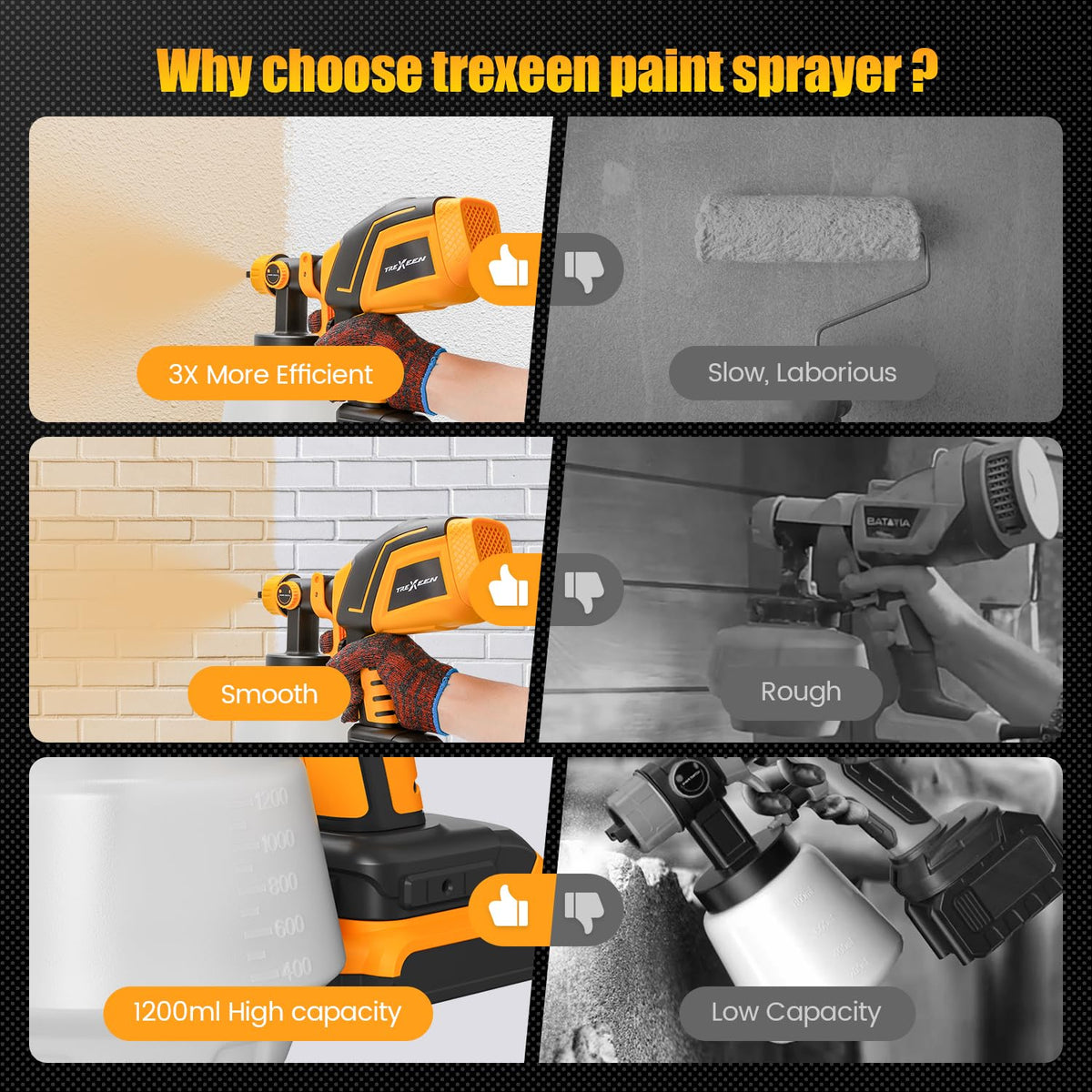 TREXEEN DW 20V MAX compatibility for seamless battery-powered operation