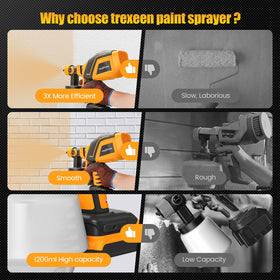 TREXEEN DW 20V MAX compatibility for seamless battery-powered operation