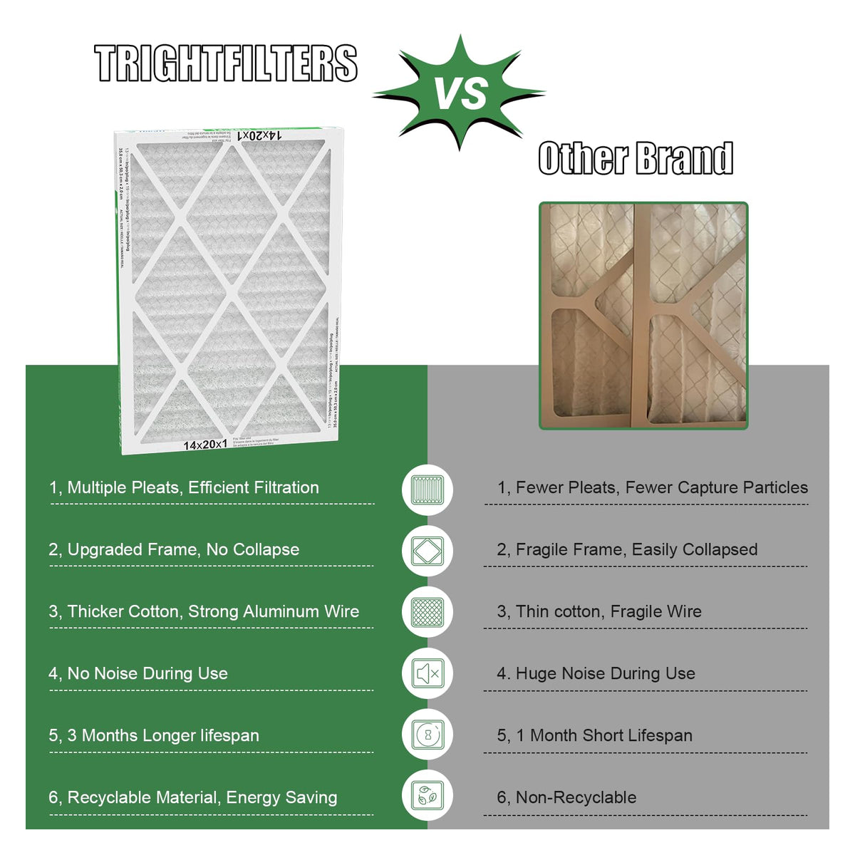 TRIGHTFILTERS 4-pack display emphasizes value and full room coverage