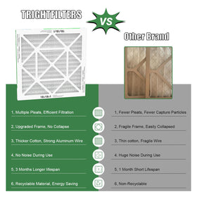 TRIGHTFILTERS dense pleat pattern enhances filtration capacity