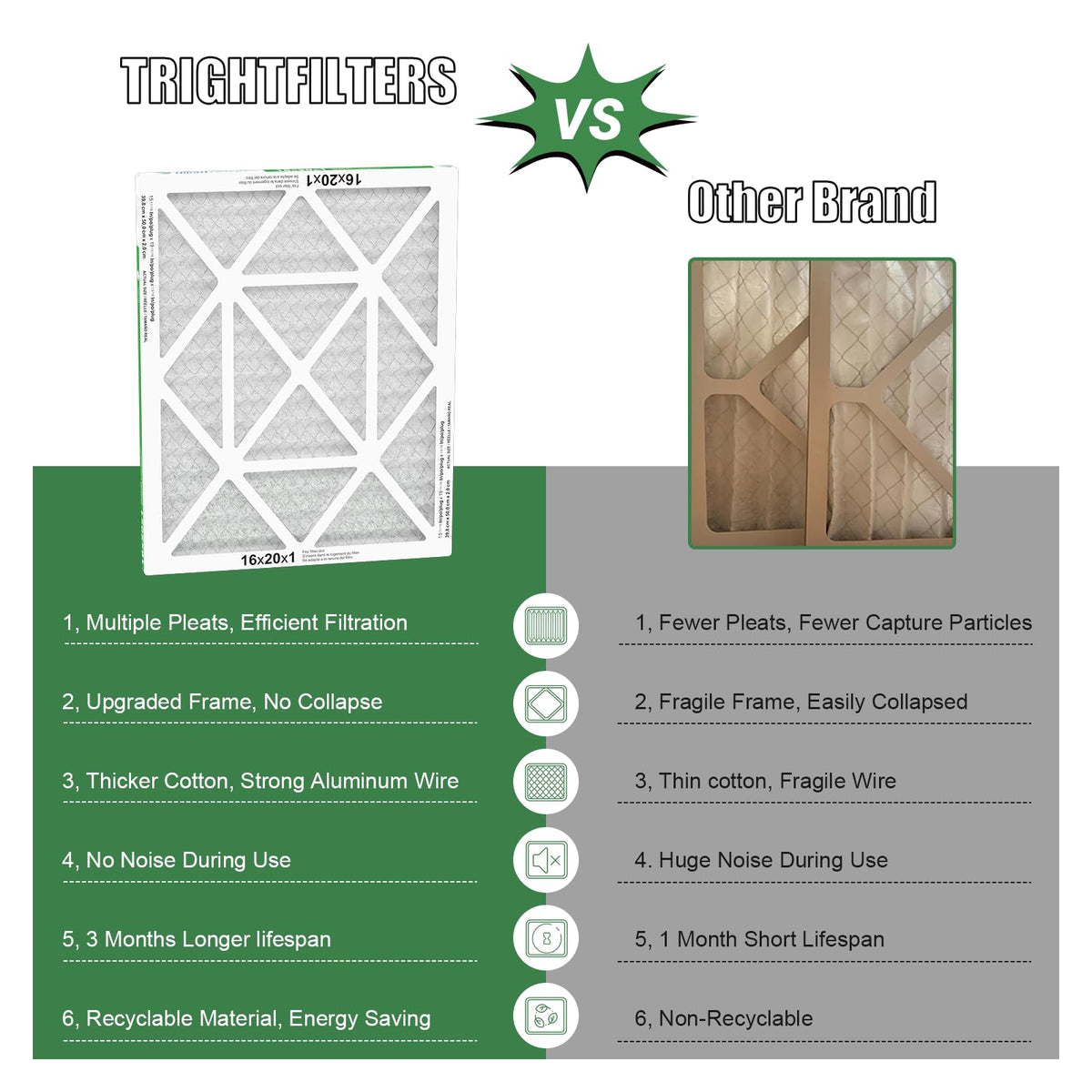 TRIGHTFILTERS captures 0.5 micron particles, reducing dust and pollen.