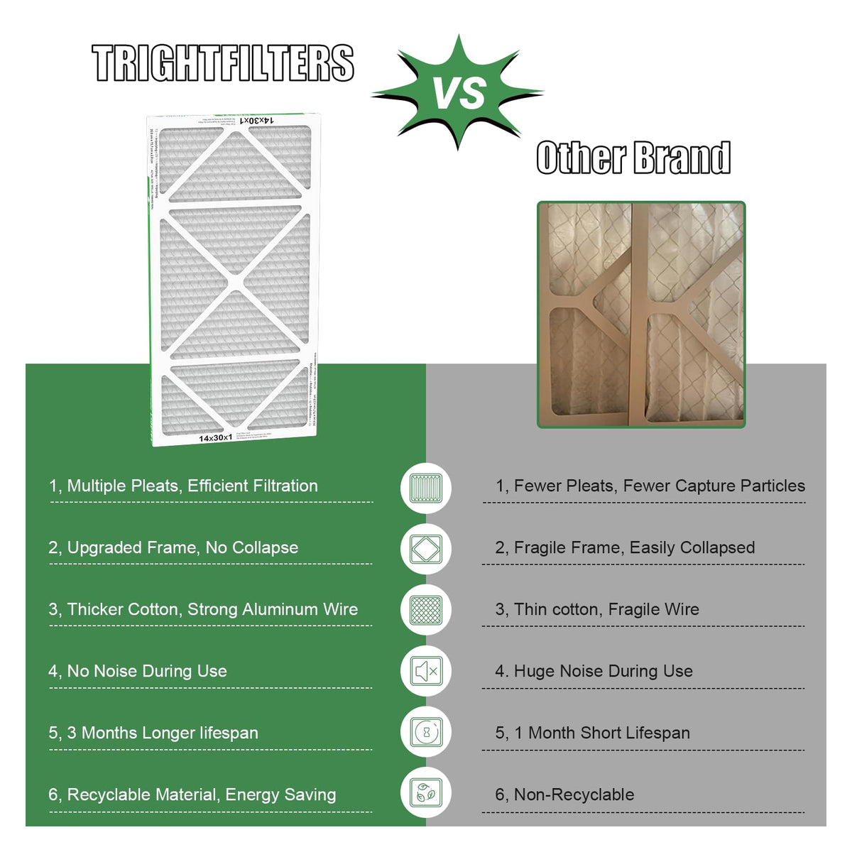 TRIGHTFILTERS durable cardboard edge supports long-lasting use