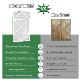 TRIGHTFILTERS MERV8 pleated filter core for improved air flow.