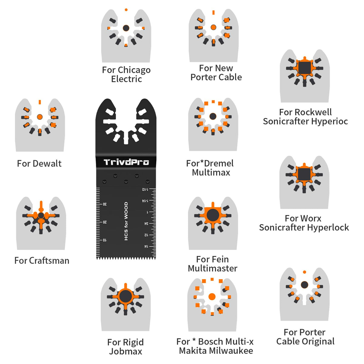 TrivdPro durable high-carbon stainless steel blades for long-lasting reliability.