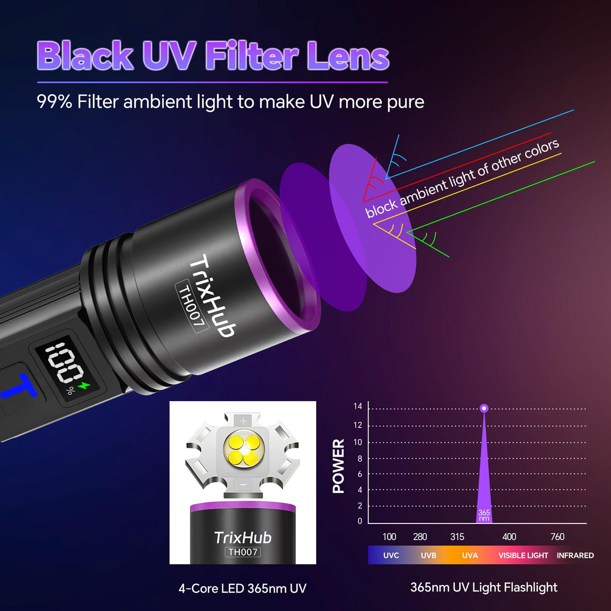 TrixHub UV flashlight with USB-C charging and LCD displays real-time battery status