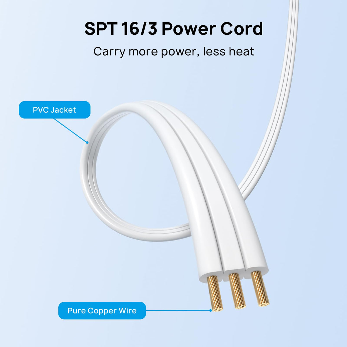 TROND 1625W-rated extension cord supports multiple devices safely.