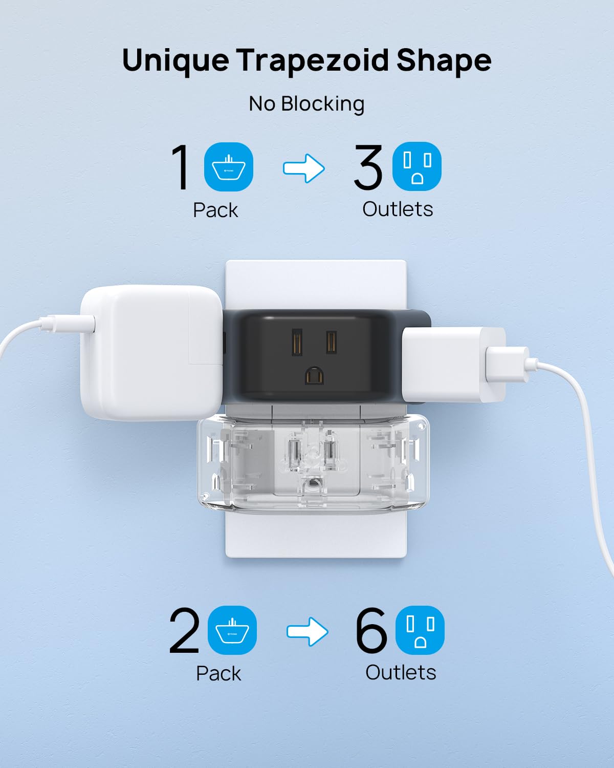 TROND 1875W Outlet Extender handles high-demand devices like laptops and cameras.