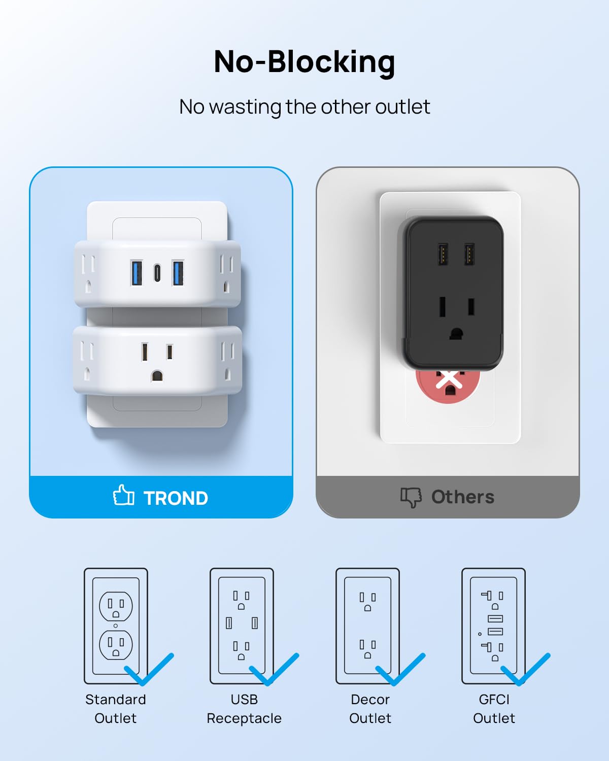 TROND multi-plug cruise approved, no cords required and surge-free onboard use.
