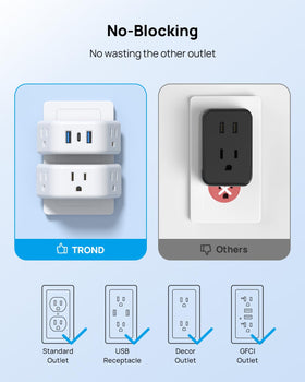 TROND multi-plug cruise approved, no cords required and surge-free onboard use.