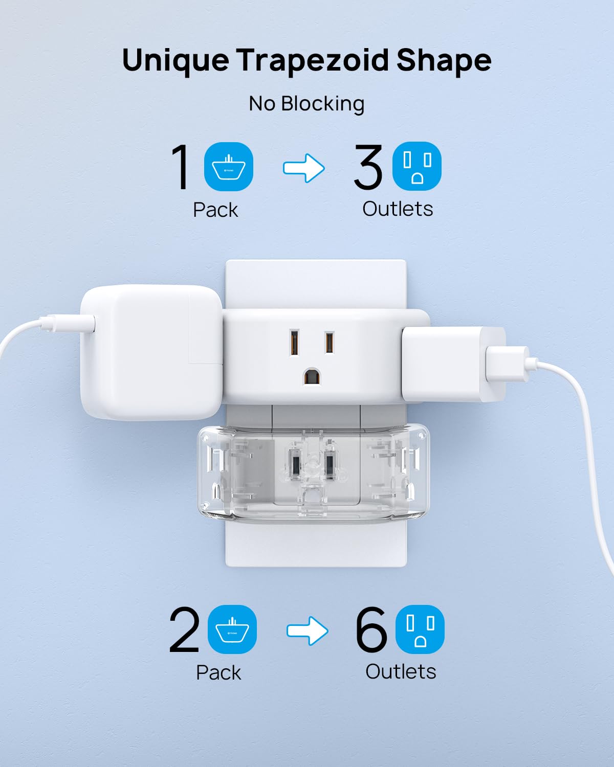 TROND no-blocking design keeps adjacent outlets free for additional plugs