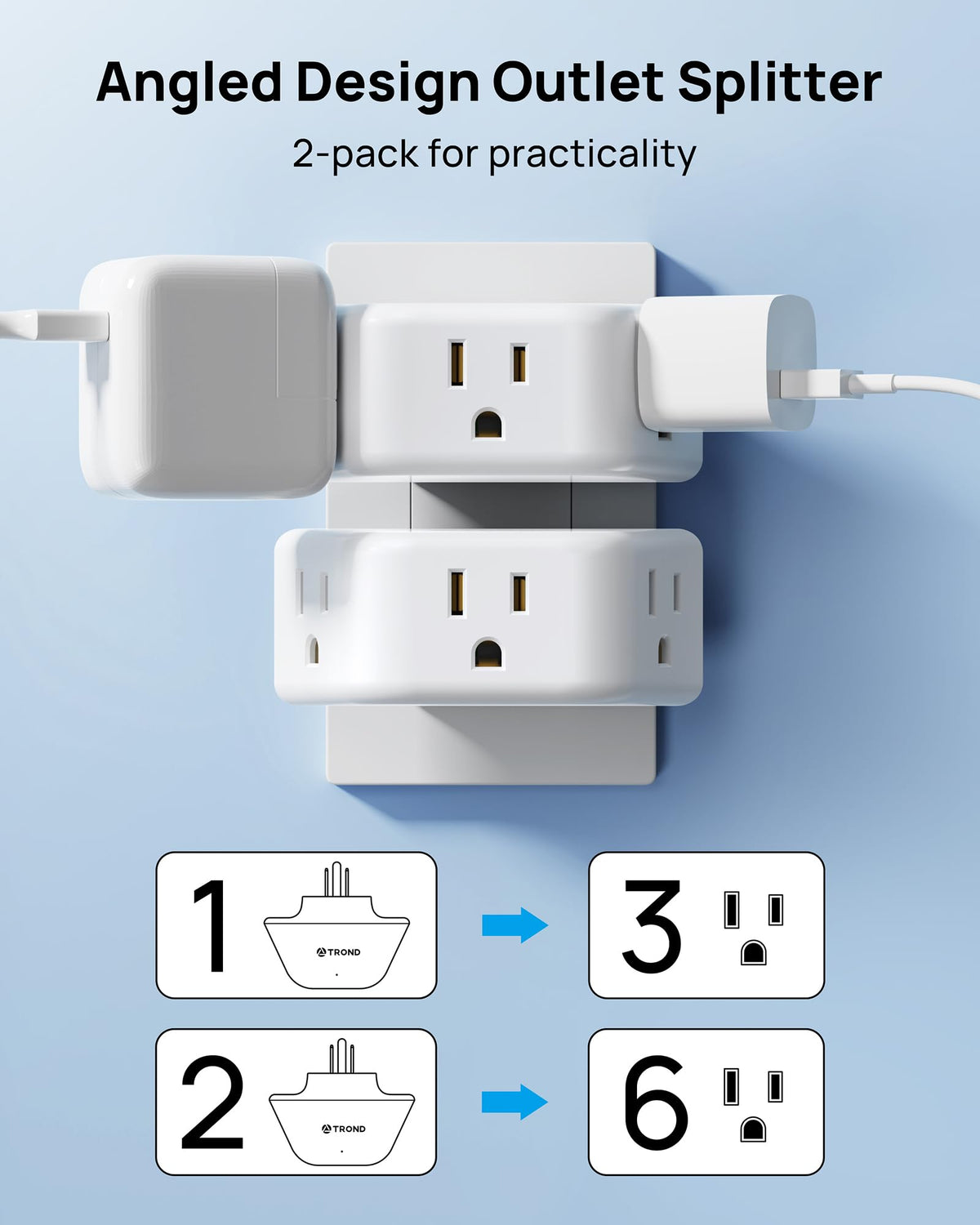 TROND no-blocking design keeps adjacent outlets accessible